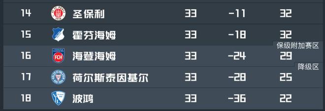 拜仁戰(zhàn)海登海姆，保級(jí)關(guān)鍵戰(zhàn)，海登主帥信拜仁不放松。