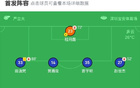 深圳青年2-1廣州豹，馬塔諾布爾進球，尼康立功。