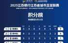 "蘇超"最新排名公布，徐州位列前茅。