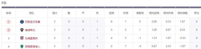 世俱杯：6強(qiáng)出局，南美VS歐洲，4強(qiáng)誕生！