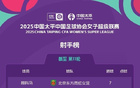特勞雷轉(zhuǎn)會(huì)，射手榜更新！從武漢女足至北京女足！