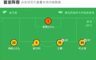 國安西海岸1-1平，王子銘進球，阿齊茲救主。