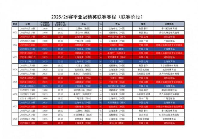 足協(xié)匯總中超四隊亞冠賽程，9月16至2月18精英聯(lián)賽階段。