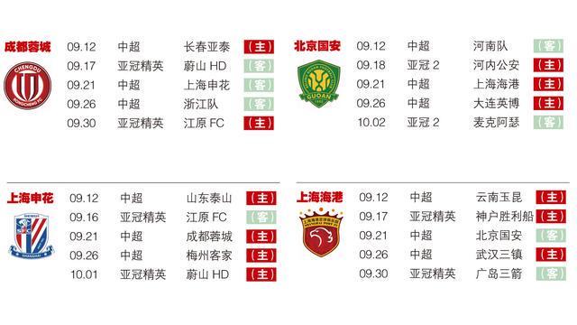 中超冠軍爭奪激烈，九月賽程決定命運。